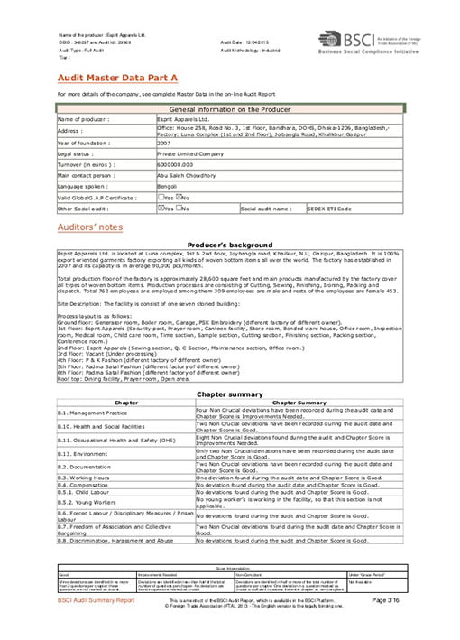 BSCI - Certifications - Vorlane - Vorlane